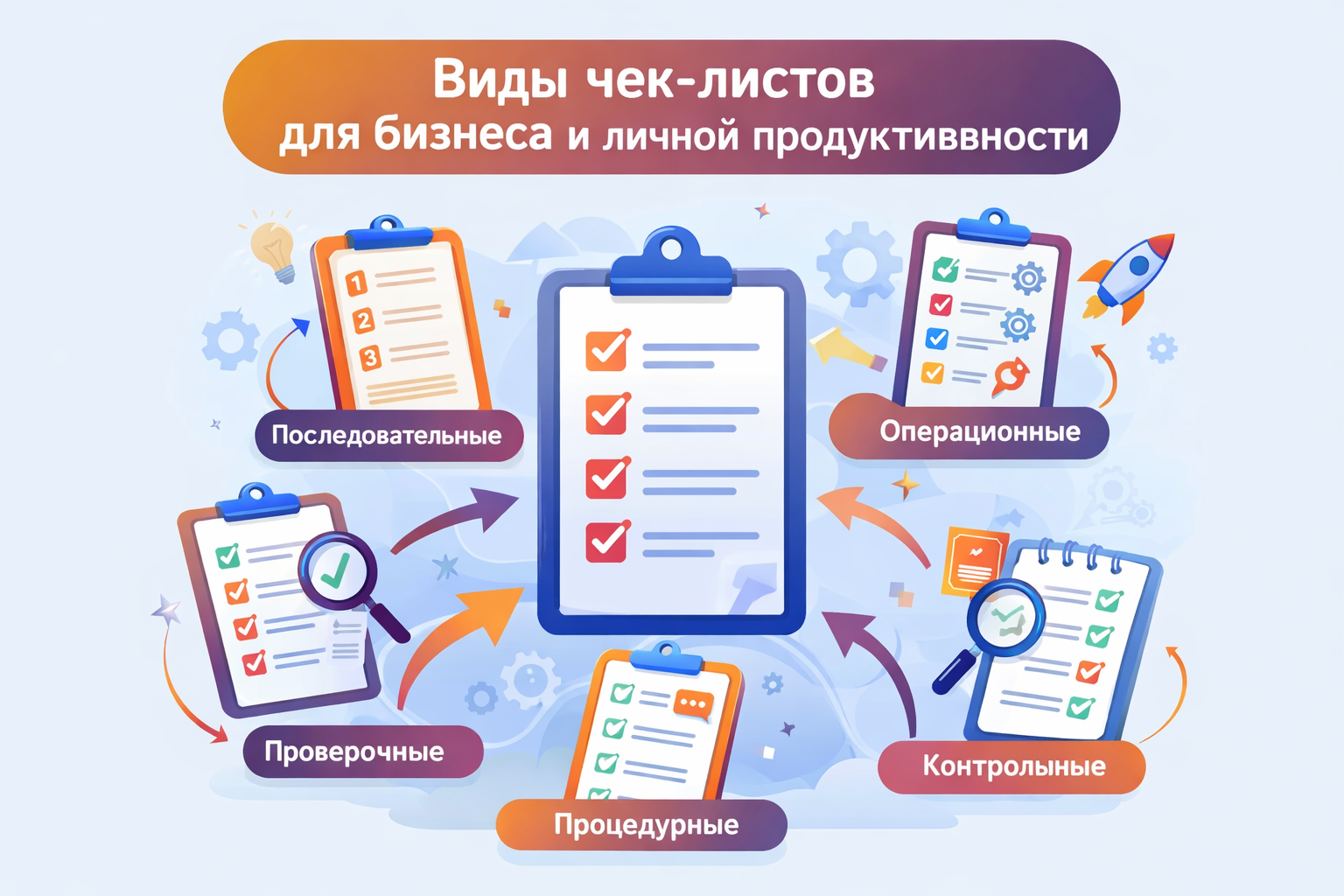 Виды чек-листов для бизнеса и личной продуктивности